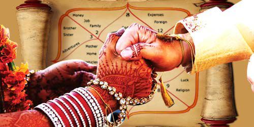 Kundli Matching